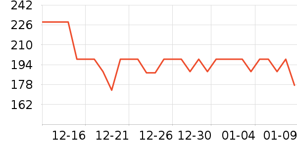 �����˶�������ʷ�۸�