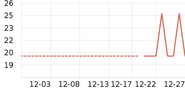 ��/����ʷ�۸�