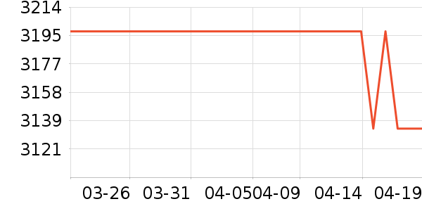 �����������ʷ�۸�