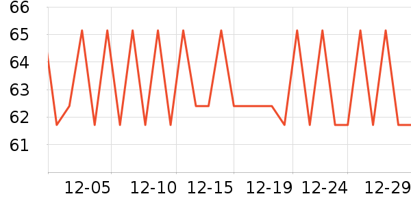 ��������������ʷ�۸�