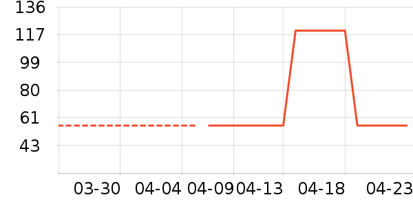 Leeţ�п���ʷ�۸�