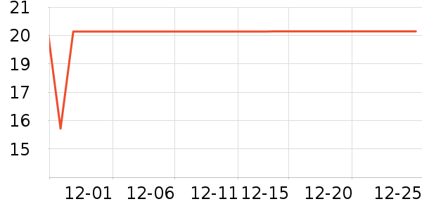 ����Ʒ���˶�������ʷ�۸�