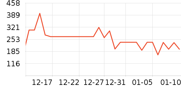 �������޷���ʷ�۸�