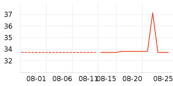 ��������ѧ��ʷ�۸�