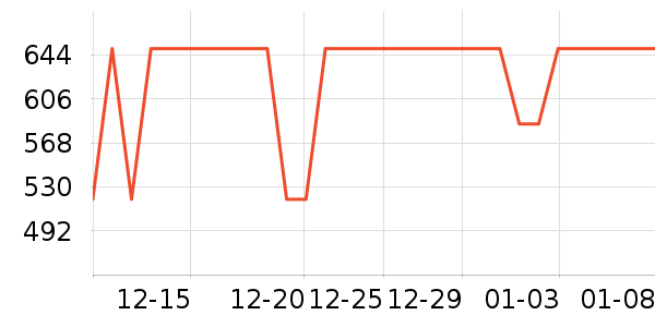 LINKFAIRѹ������ʷ�۸�