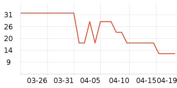 â����ʷ�۸�