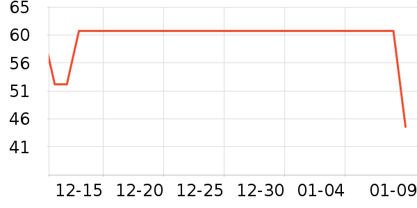 ��΢����/������ʷ�۸�