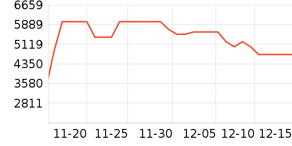 ��̫΢����һ���/����¯��ʷ�۸�