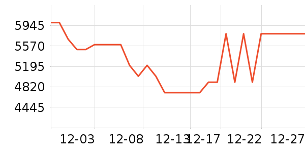 ��̫΢����һ���/����¯��ʷ�۸�