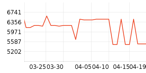 ��̫΢����һ���/����¯��ʷ�۸�