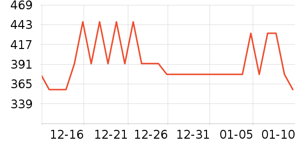 �����˶�װ��ʷ�۸�