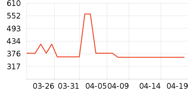 DELMAX��̥��ʷ�۸�
