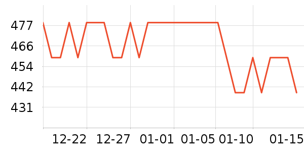 ����������ʷ�۸�