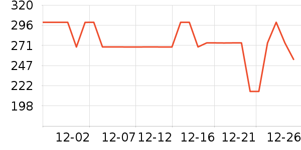 С�ܶ���;����ʷ�۸�