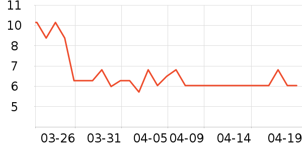 ���������ǩ��ʷ�۸�