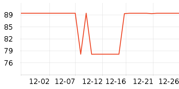 LILIA�в�������/ϴ��/������ʷ�۸�