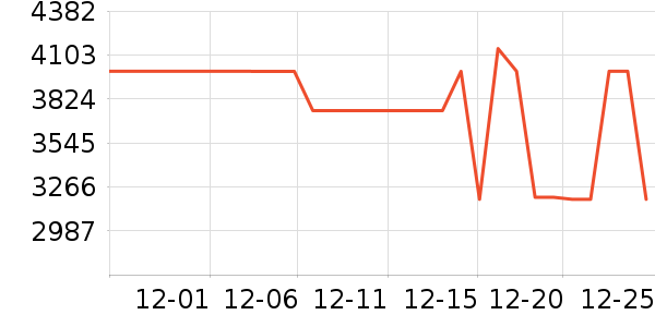 ��ά������ʷ�۸�