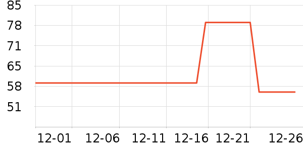 T����ʷ�۸�