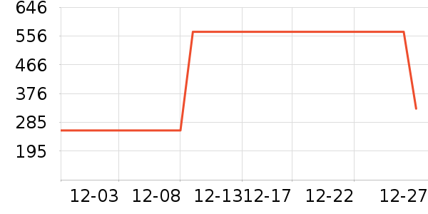 361���˶��п�/������ʷ�۸�