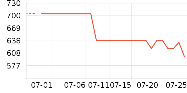 ���˶���ë����Ʒ��ʷ�۸�