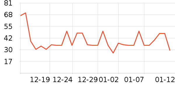 ������ͷ�����ʷ�۸�