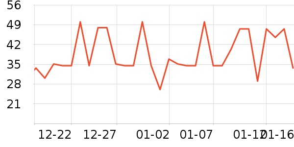 �����ʷ�۸�