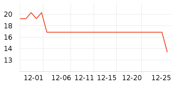 �ٲ�ζ����/������ʷ�۸�