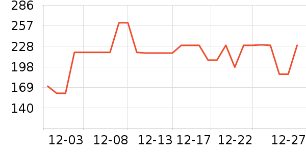 ɼɼ���п���ʷ�۸�