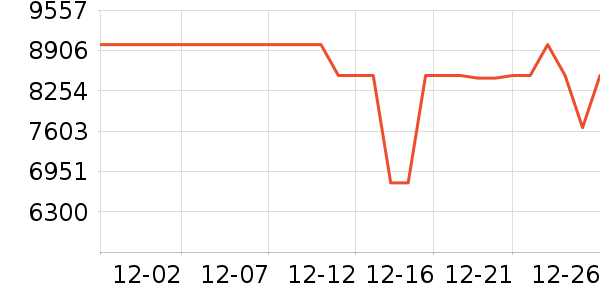 ��е�����ʼǱ�������ʷ�۸�