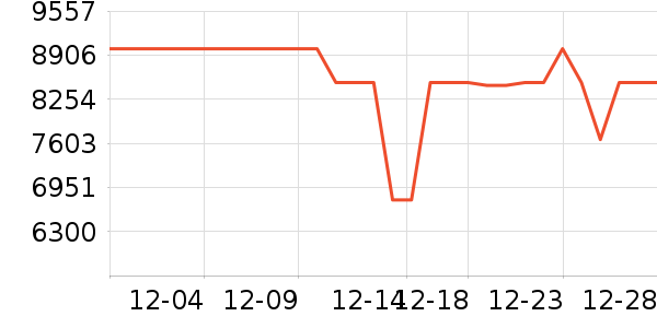 ��е�����ʼǱ�������ʷ�۸�