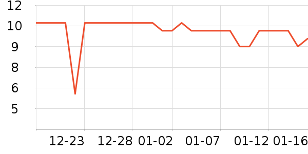 ��Ȥ�ܳ���������ʷ�۸�