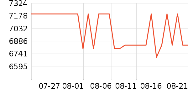 ��Ϊ�ֻ���ʷ�۸�