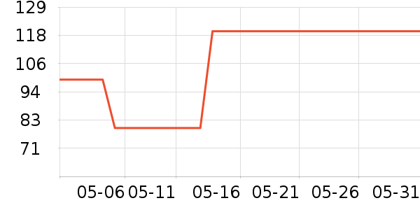 ���� TOYOUTHŮʽT����ʷ�۸�