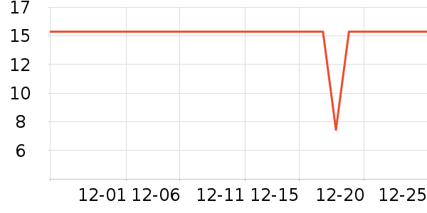 ���������ʷ�۸�