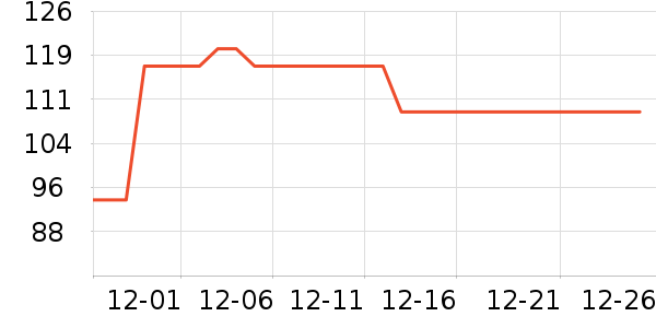 ѩ����˹������ʷ�۸�