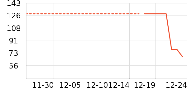 ������ˮ��ʷ�۸�