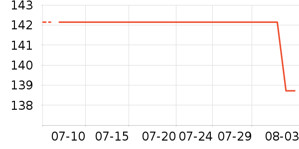 ������װ/����/������ʷ�۸�