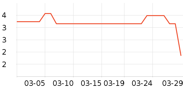 ����Ʒ�ƶ���/�߲˸���ʷ�۸�