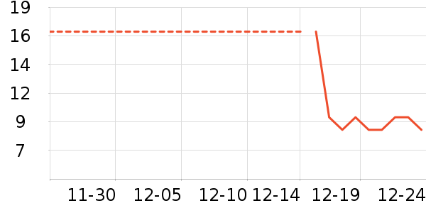 ��������ʷ�۸�