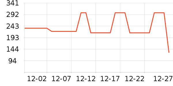 �������п���ʷ�۸�