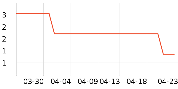 ����Ʒ�Ƴ��������ʷ�۸�