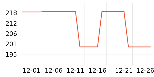 ���ĸ��»���ʷ�۸�