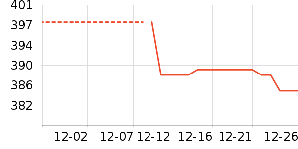 vivo����������ʷ�۸�