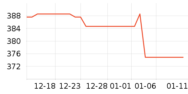 vivo����������ʷ�۸�