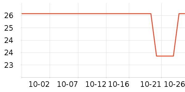 �������/������ʷ�۸�