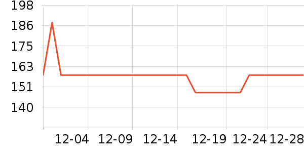 ��Я���δ���ʷ�۸�