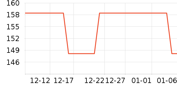 ��Я���δ���ʷ�۸�