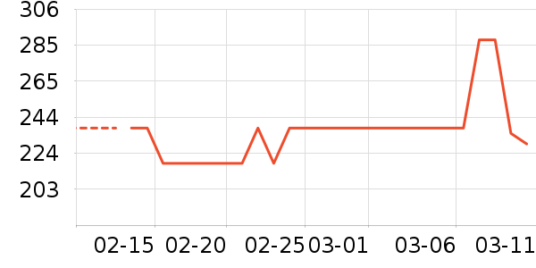 �����Ż�����װ��ʷ�۸�