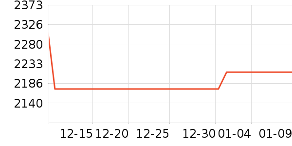 ��ʿ����������ʷ�۸�