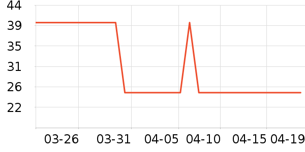 �ʼ���˱��±���ʷ�۸�